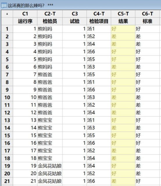 数据分析