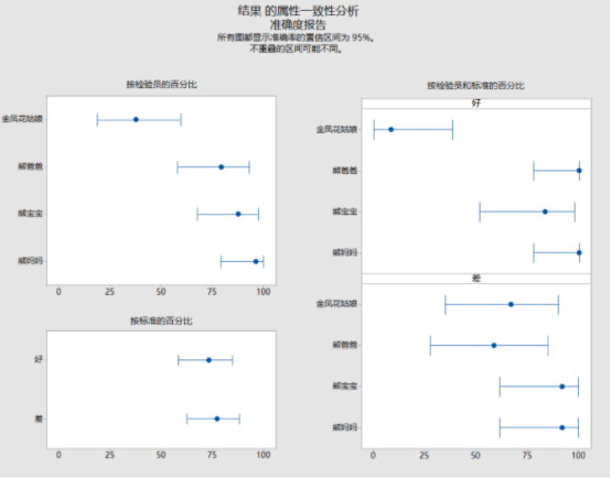 数据分析