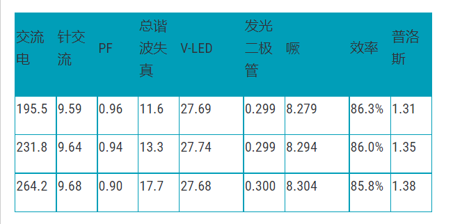 驱动器