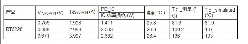 电源管理系统