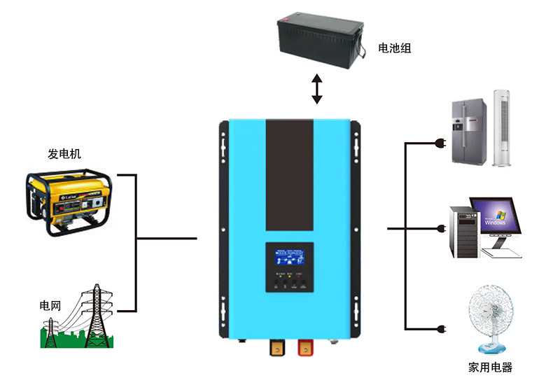 RP 3K中文