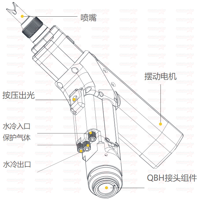 激光焊接焊枪结构图