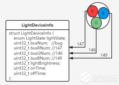 3LED.JPG