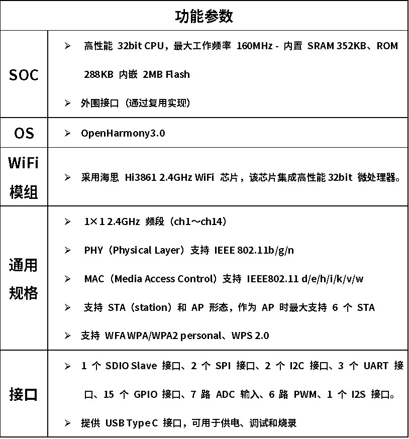 Niobe行業(yè)物聯(lián)網(wǎng)開發(fā)板及套件詳解-OpenHarmony技術(shù)社區(qū)