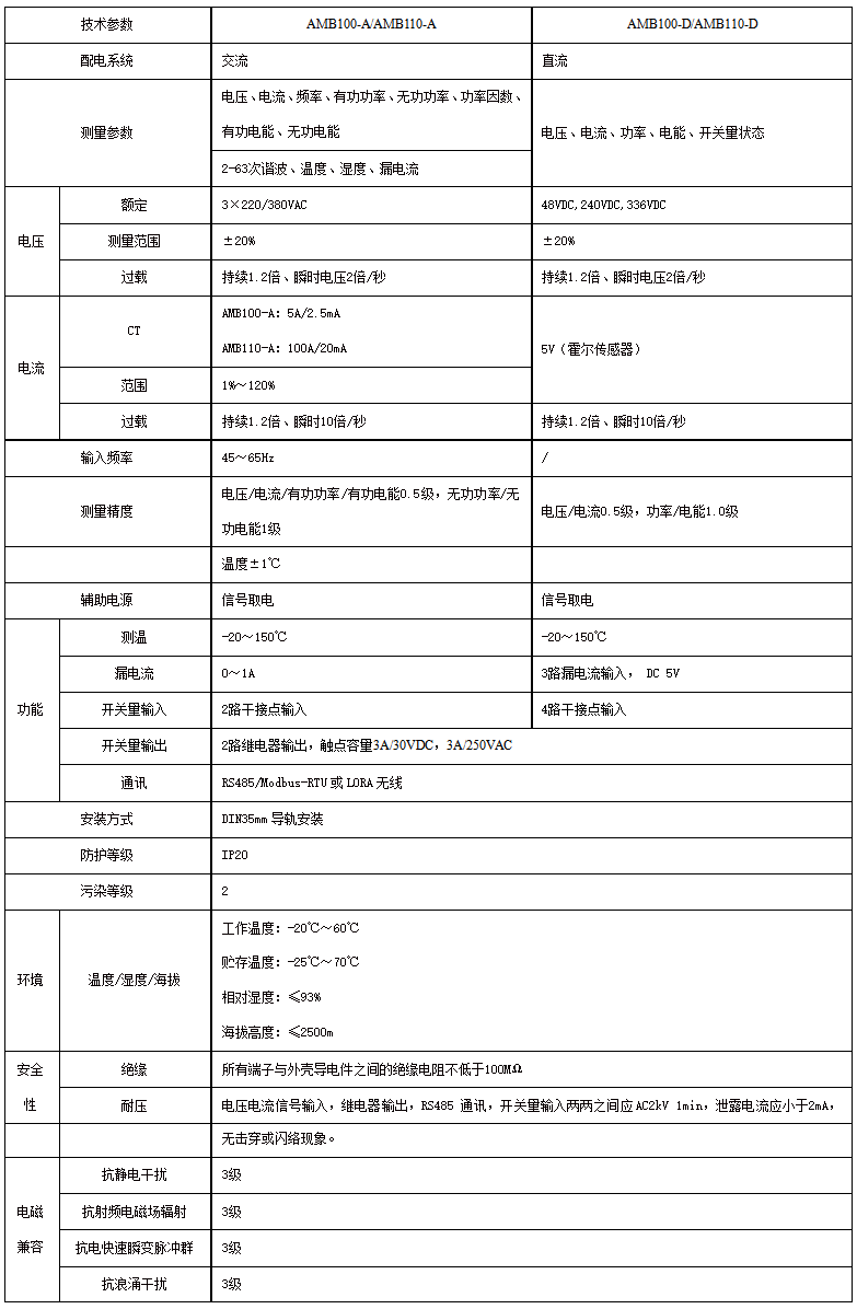 <b>数据中心</b>小<b>母线</b>监控装置的简单介绍