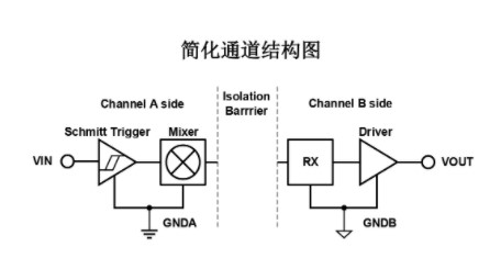 高性能雙通道數字隔離器CA-IS372X概述、應用及特性