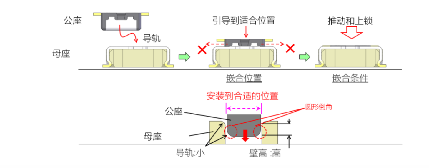 供应I-PEX品牌FPC连接器-奥纳科技-电子发烧友网