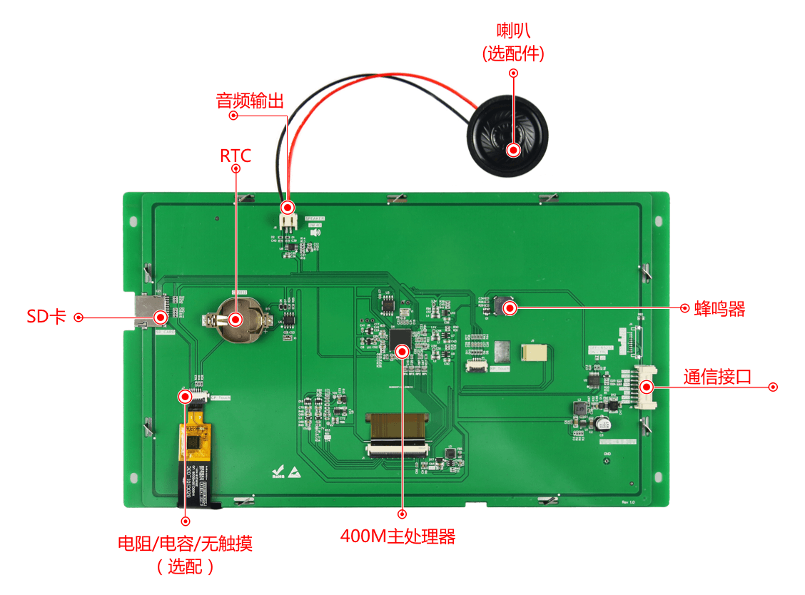 串口通信