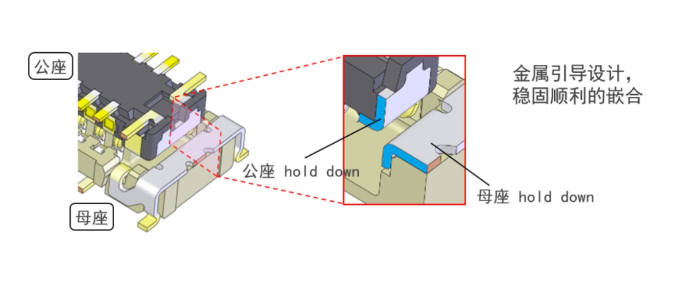 供应I-PEX品牌FPC连接器-奥纳科技-电子发烧友网