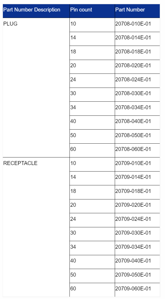 供应I-PEX品牌FPC连接器-奥纳科技-电子发烧友网