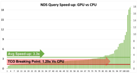 NVIDIA RAPIDS加速器v21.08的功能应用