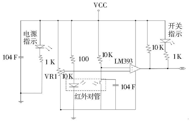 STM32