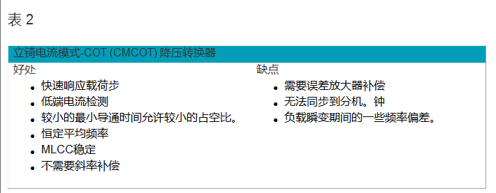 DC/DC转换器