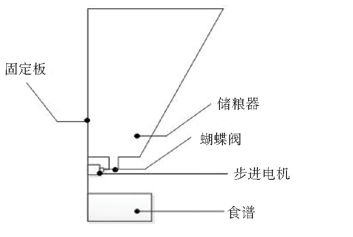 STM32