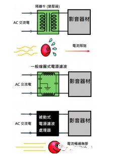 电源滤波