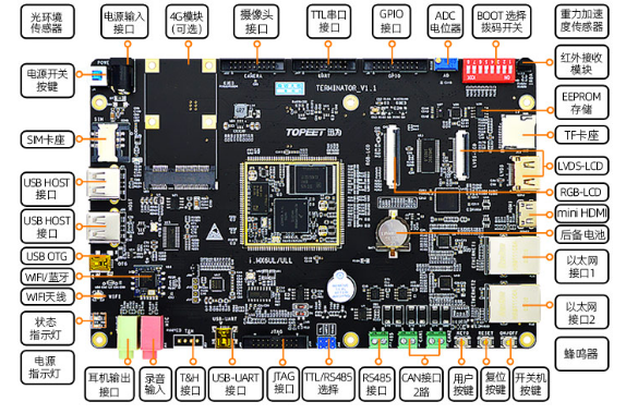 【Linux开发板学习教程】全免费超全面超详细