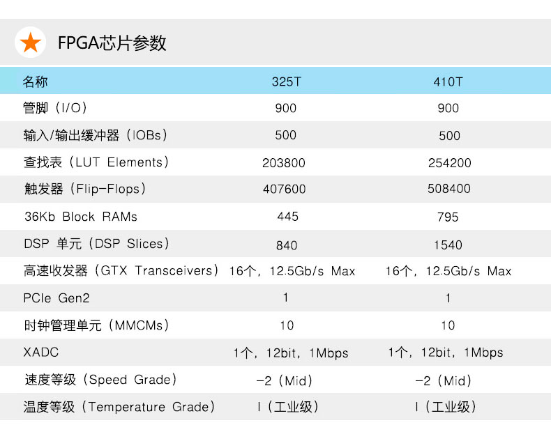 FPGA