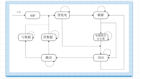 检测系统