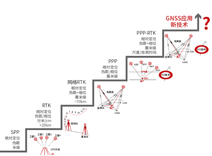 移远通信