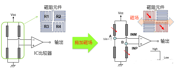 AMR传感器