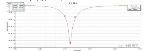 pcb