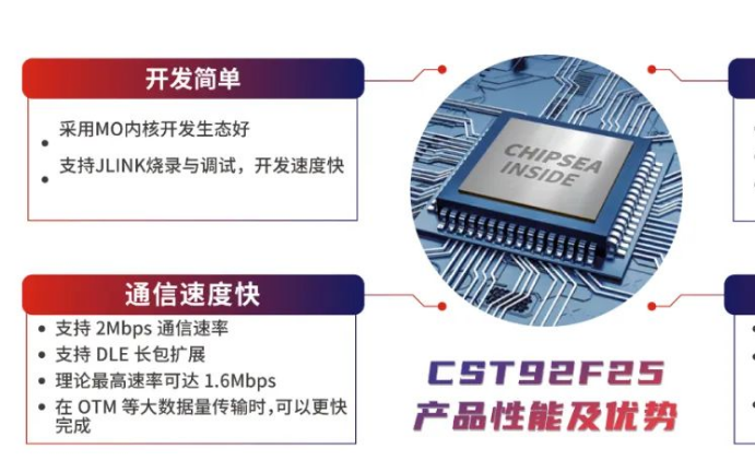 CST92F25：高集成度 低功耗BLE5.0芯片 满足HarmonyOS Connect极速开发