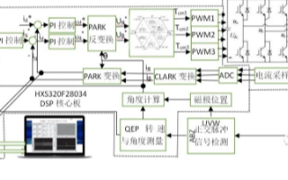 中科昊芯推新版HXS320F28034数字信号处理器DSP