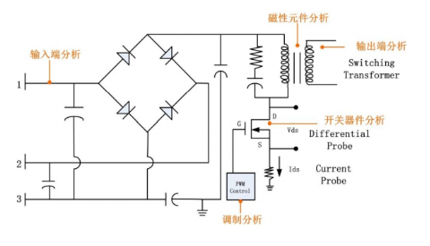 如何在穩定直流信號中減小和抑制紋波噪聲