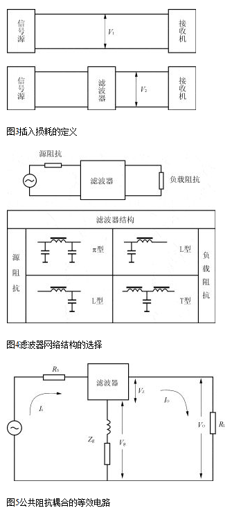 电磁干扰