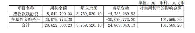 科创板