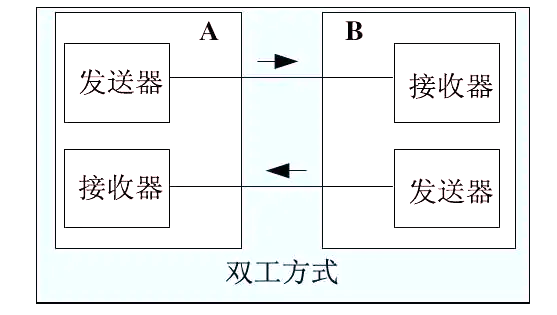 芯片