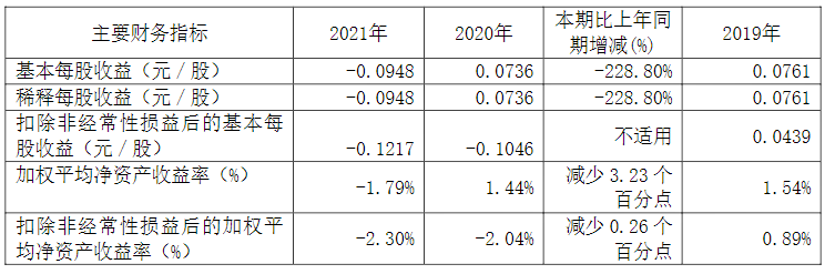 活塞