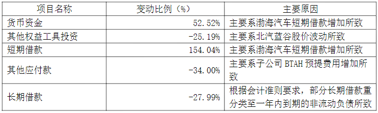 活塞