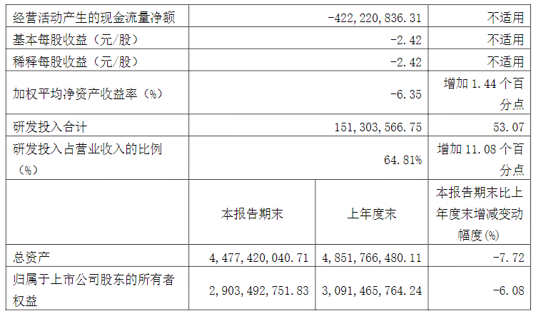 网络信息安全