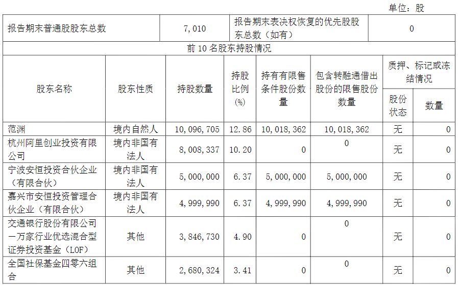 网络信息安全