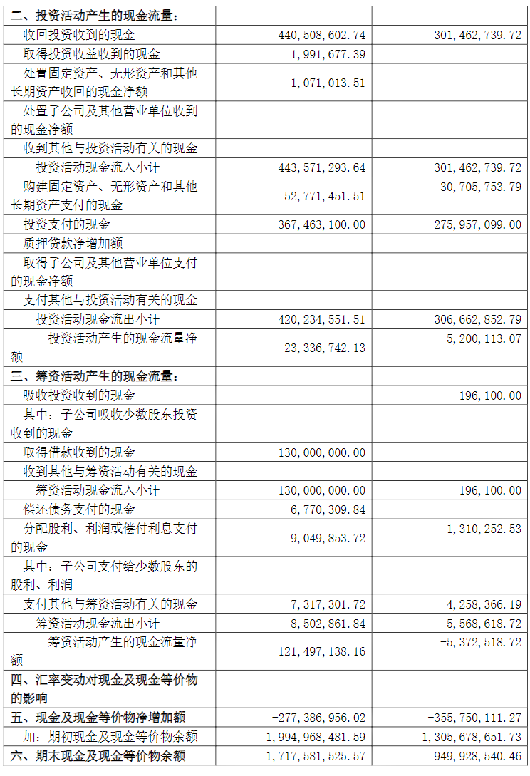 网络信息安全