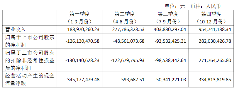 网络信息安全