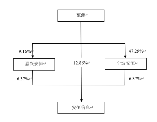 网络信息安全