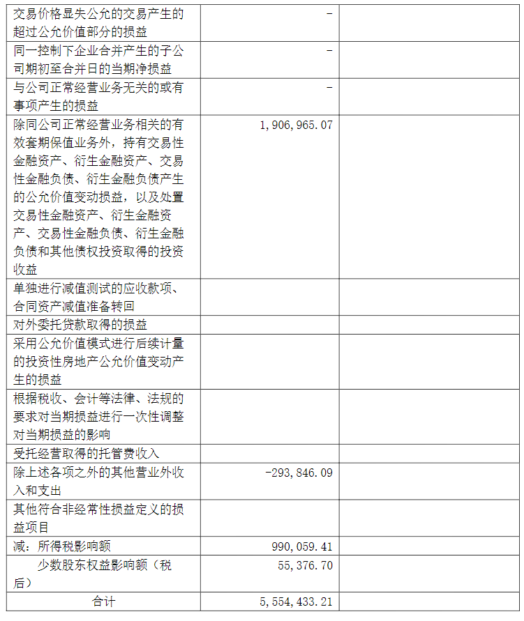 网络信息安全