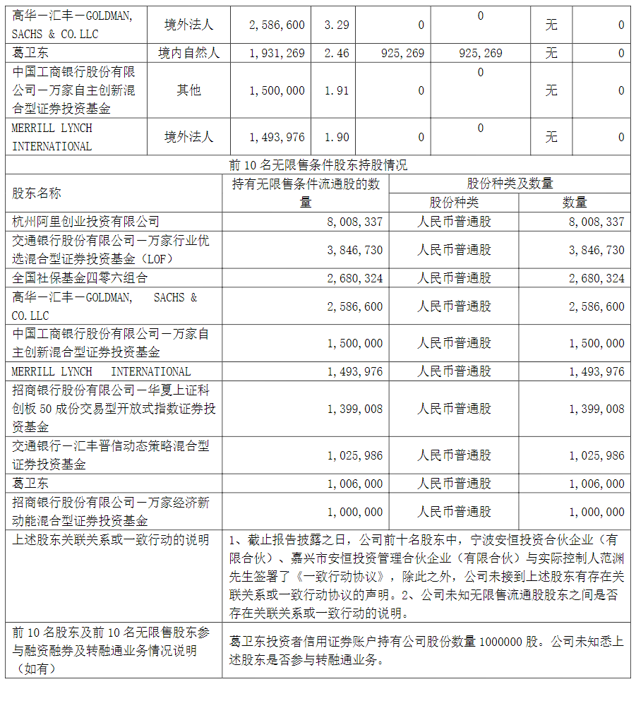 网络信息安全