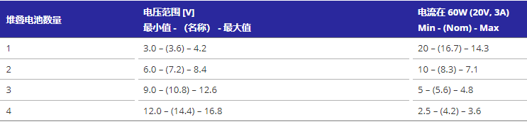 多单元USB-PD和 PPS移动电源的集成电池管理系统