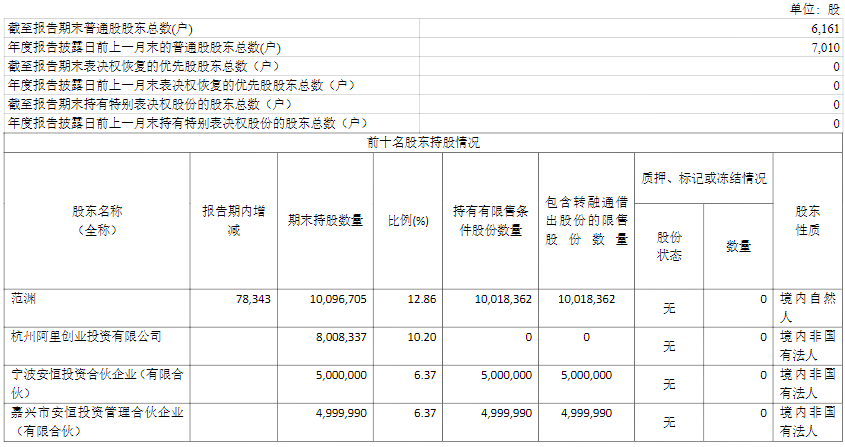 网络信息安全