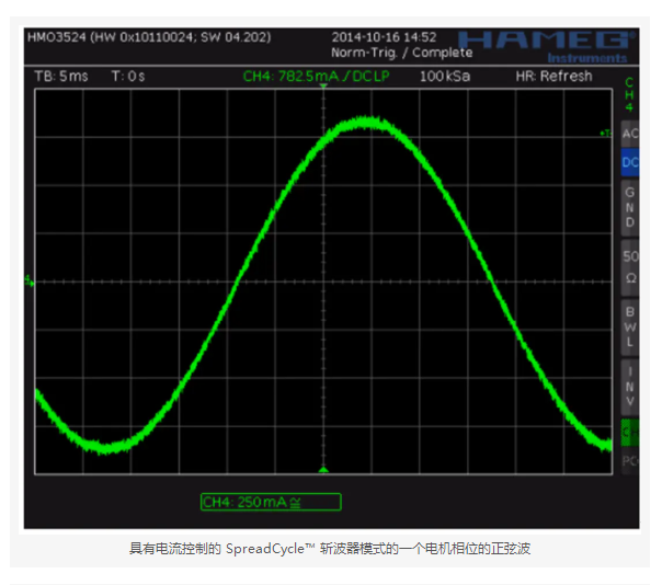 驱动IC