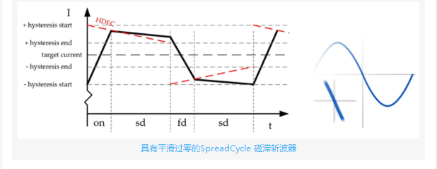 驱动IC