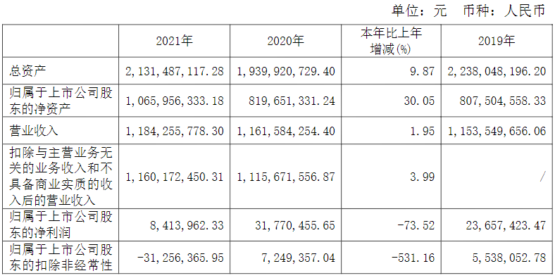 光通信及無線通信企業(yè)華脈科技發(fā)布2021年報