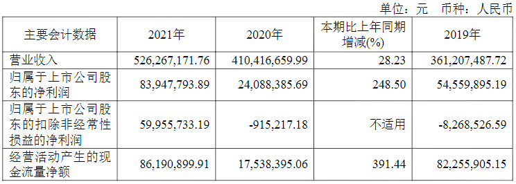 低功耗系统级芯片设计厂商炬芯科技发布2021年报