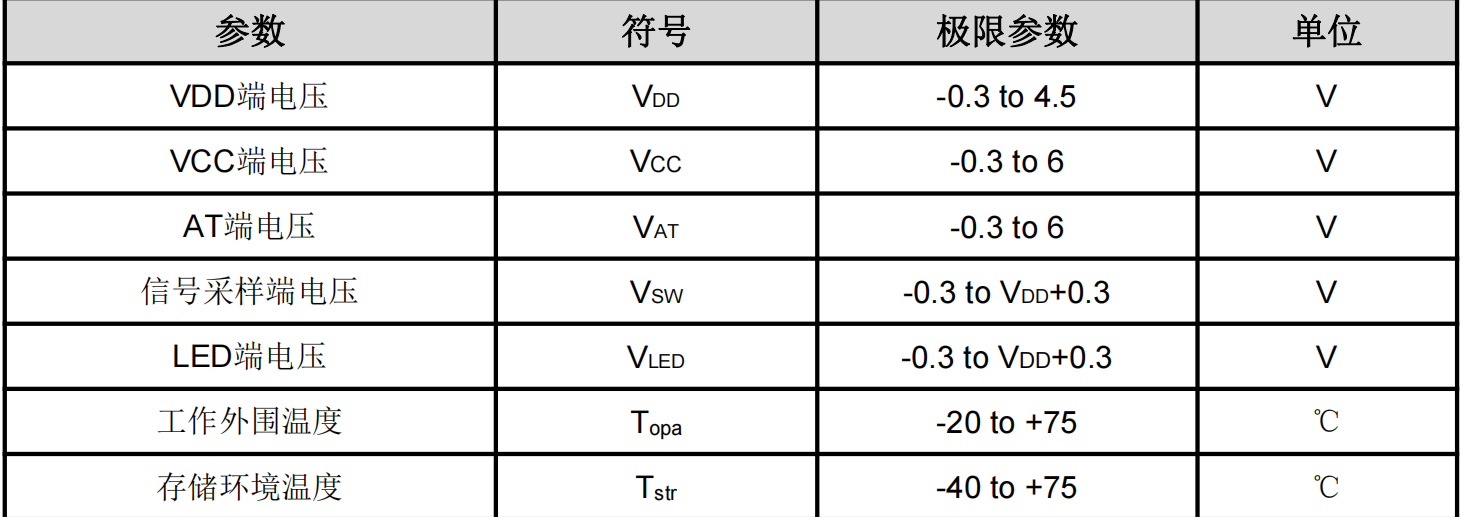 控制芯片