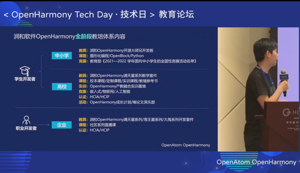 OpenHarmony Tech Day技术日 润和软件OpenHarmony全龄段教培展示