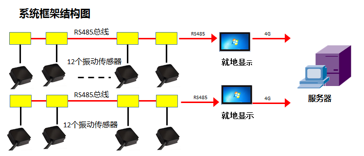 传感器