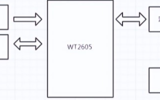 WT2605音频蓝牙语音芯片在录音笔中的应用